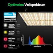 VS3000 Vollspektrum LED Pflanzenlampe Lichtpanel 300W, hohe PPFD & geringe Wärmeentwicklung, 90 x 90 cm Abdeckfläche