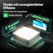 AeroLight Wing AW400 LED Pflanzenlampe mit Einstellbarem Spektrum 400W, mit Integriertem Zirkulationsventilator, Kompatibel mit App, 120 x 120 cm Abdeckfläche