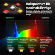 LumaLight 750W LED Pflanzenlampe, Vollspektrum Grow Lampe mit tiefer Canopy-Durchdringung, 150 x 150 cm, GrowHub kompatibel