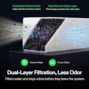 Activated Carbon Filter Replacement for VCure Smart Post-Harvest Box, Condensate Water Filtration, Remove Odor, 5-Pack