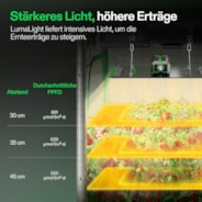 LumaLight LED Pflanzenlampe – Vollspektrum Pflanzenlampe, 150W, Smart Dimmbar & High-PPFD für Indoor-Pflanzen, Setzlinge, Gemüse & Blüte