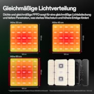 AeroLight Wing AW400SE Vollspektrum LED Pflanzenlampe 400W, mit Integriertem Zirkulationsventilator, Kompatibel mit App, 120 x 120 cm Abdeckfläche