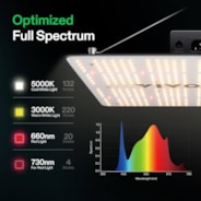 Standard Grow Tent Kit GIY-27 2.7x2.7, 2-Plant Complete System, with 150W VS1500 LED Grow Light, 4-inch Ventilation Combo
