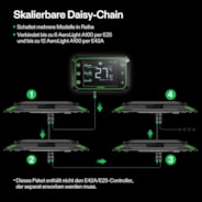 AeroLight A100 LED Pflanzenlampe mit Einstellbarem Spektrum 100W, mit Integriertem Zirkulationsventilator, Kompatibel mit App, 60 x 60 cm Abdeckfläche