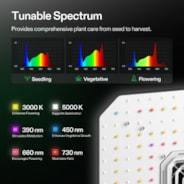 AeroLight A100 Tunable Spectrum LED Grow Light 100W, with Integrated Circulation Fan & GrowHub E42A, Compatible with APP, 2 x 2 Ft. Coverage