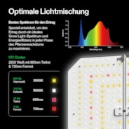 Smart Growbox Komplettset GIY-SE-42 120 x 60 x 150 cm, 2-Pflanzen Komplettsystem mit WLAN E42A Controller, 200W AeroLight Wing SE LED Pflanzenlampe und 10cm AeroZesh S4 Abluftset
