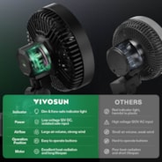 AeroWave E6 Clip-on Fan, EC Motor, Auto Oscillation Fan, Air Circulator For Grow Tent, Black