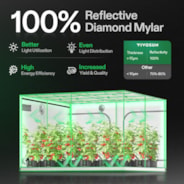 Grow Tent 8x8 S888, 16-24 Plants Use, 600D Light-proof Oxford, 96″ x 96″ x 80″, For Indoor Plants Growing