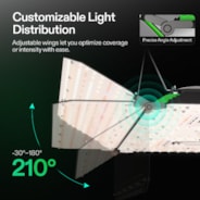 Smart Grow Tent Kit GIY-SGS-44 Pro 4x4, 4-Plant Complete System, with WiFi E42A Controller, 400W AeroLight Wing LED Grow Light, 6-inch AeroZesh T6 Ventilation Combo, and AeroWave E6 Gen2 Clip-on Fan