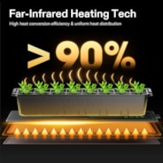 Seedling Heat Mat 3″ x 20″