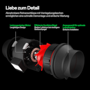 R6 Rohrventilator 15 cm, mit variablem Drehzahlregler für die Growbox-Belüftung