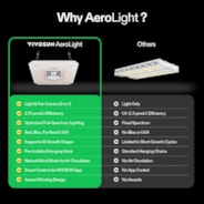 AeroLight A100 Tunable Spectrum LED Grow Light 100W, with Integrated Circulation Fan & GrowHub E42A, Compatible with APP, 2 x 2 Ft. Coverage
