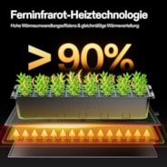 Anzucht-Heizmatte mit digitalem Dual-Display-Thermostat, 25x53 cm schwarze Wärmematte für die Keimung von Samen, 3er-Pack