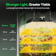 LumaLight LED Grow Light, Full Spectrum Plant Light, 400W Smart Dimmable & High PPFD for Indoor Plants Seedling Vegetables Bloom