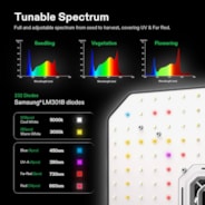 Smart Grow System with AeroLight 100W LED Grow Light, 6-inch AeroZesh Inline Fan, and GrowHub Controller
