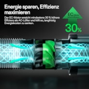 AeroZesh G8 Rohrventilator 20 cm mit E42A WLAN-Controller für Temperatur und Feuchtigkeit, PWM-gesteuerter EC-Ventilator für Growbox-Belüftung