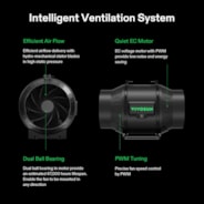 AeroZesh T6 Inline Fan 6″ with E42A Temp. Humidity WiFi Controller, PWM-Controlled EC Fan for Grow Tent Ventilation
