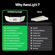 AeroLight Wing AW200SE Full Spectrum LED Grow Light 200W, with Integrated Circulation Fan, Compatible with APP, 4 x 2 Ft. Coverage