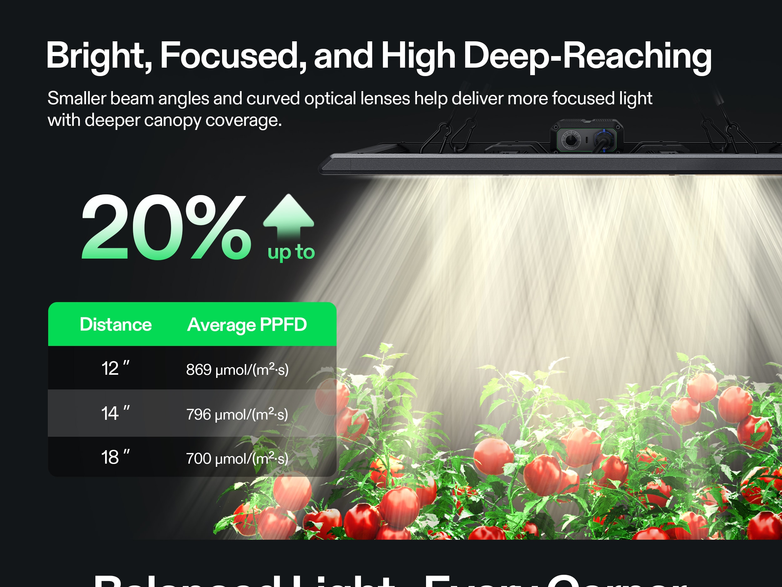 LumaLight 320W LED Grow Light, Full Spectrum Indoor Plant Light