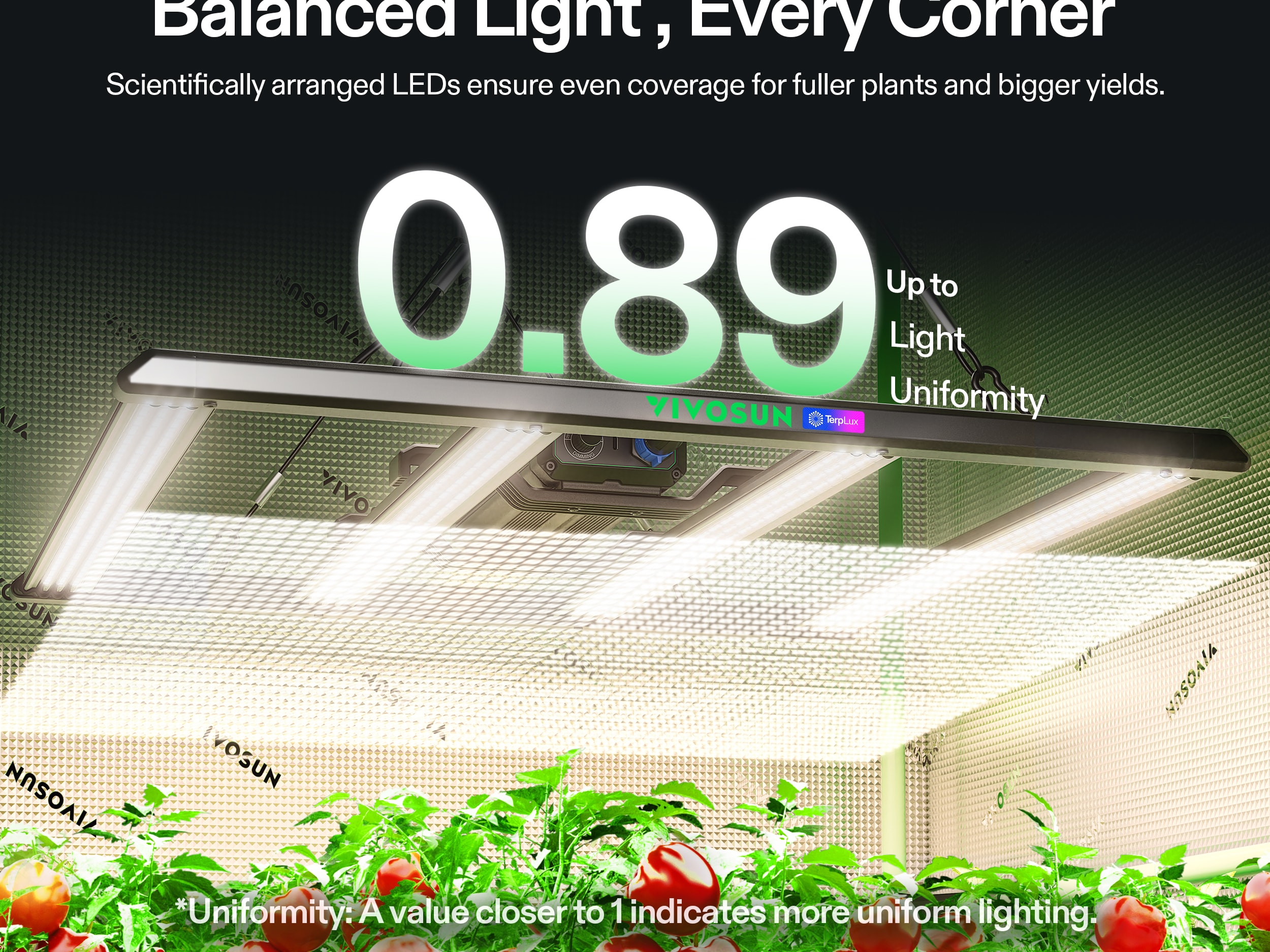 LED Grow Light 320W 植物育成ライト 本体 LumaLight 320W LED Grow Light, Full Spectrum Indoor Plant Light