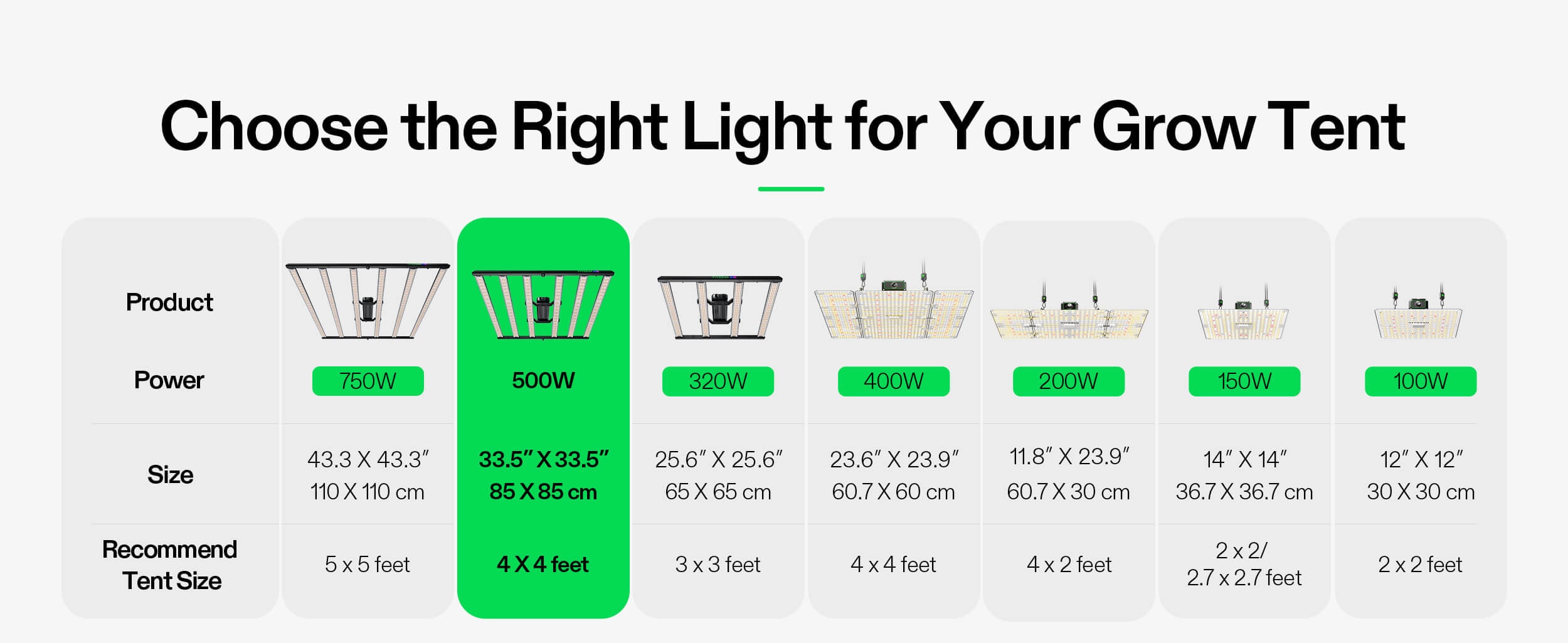Choose the Right Light for Your Grow Tent