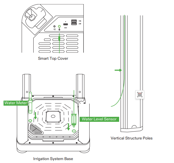 Inserting the Water Meter/Sensor
