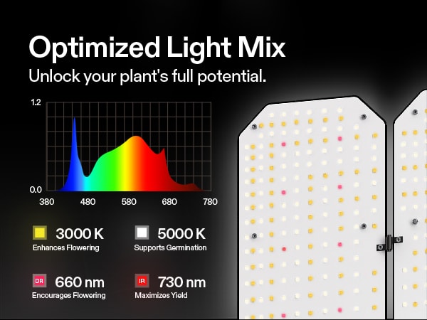 AeroLight Wing AW400SE Full Spectrum LED Grow Light 400W, with