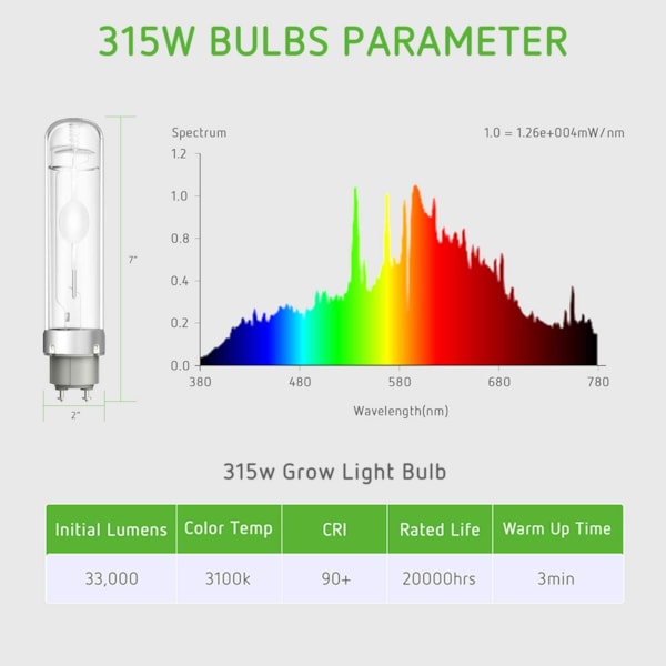 VIVOSUN 5-Mode-Adjust 315W CMH/CDM Grow Light Fixture with 315W Bulb&Pair Roper 
