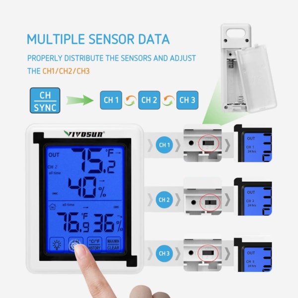 Wireless indoor outdoor Digital Temperature and Humidity Sensors, review of  Vivosun, AMIR, & Acurite 
