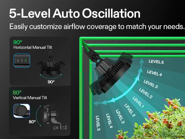 Ventola A Clip VIVOSUN AeroWave E6 - 15,2 Cm, Controllo WiFi, Flusso D'Aria Forte E Silenzioso - Foto 6