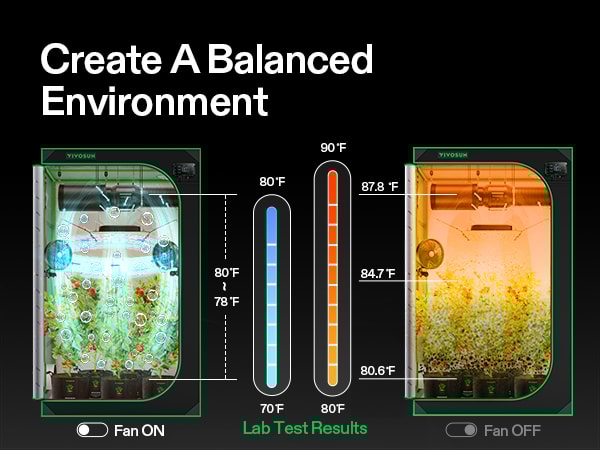 エアリーページ AeroLight Wing AW400SE Full Spectrum LED Grow Light 400W, with