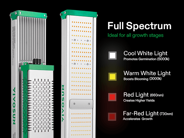 Vivosun HCF LED Grow Lights with Samsung Diodes & Sosen
