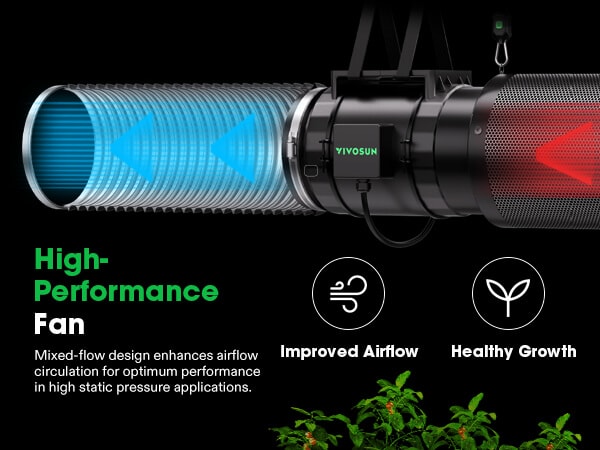 AeroZesh S8 Inline Fan 8″ with E42A Temp. Humidity WiFi