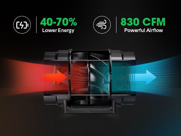 AeroZesh S8 Inline Fan 8″ with E42A Temp. Humidity WiFi
