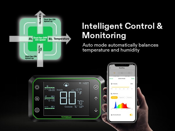 Contrôleur WiFi VIVOSUN GrowHub E42A - Gestion Environnement Culture Plantes Connectée