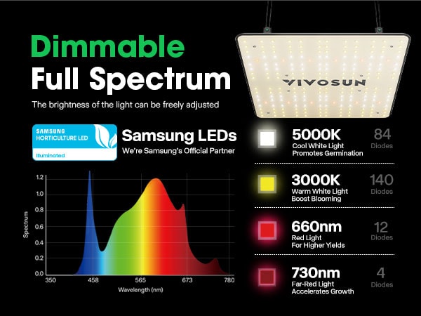 Vivosun vs1000 led grow 2024 light with samsung lm301h diodes