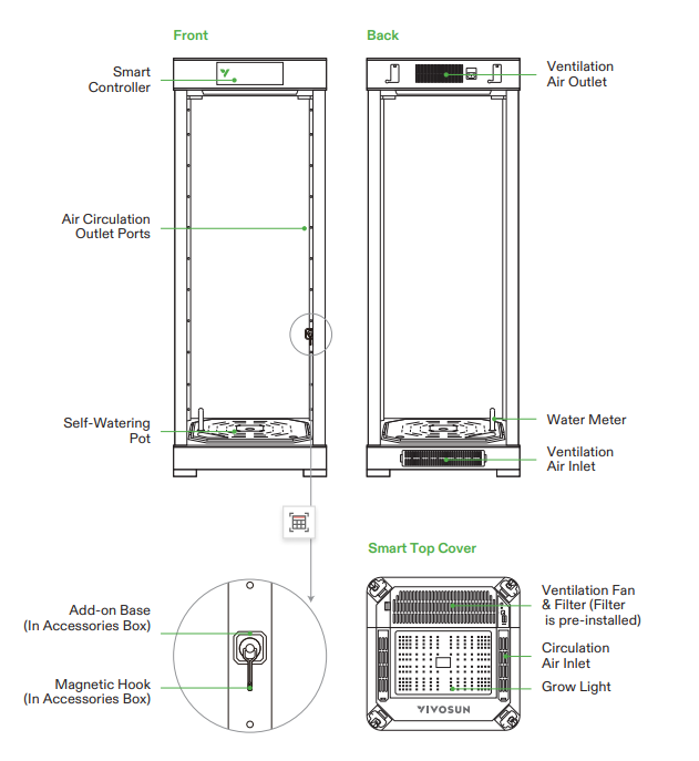 Component Description