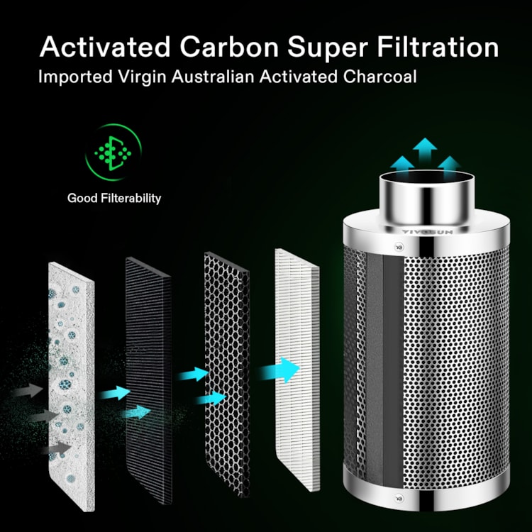 VIVOSUN 8" inch Air Carbon Filter Odor Control w/ Virgin Charcoal for Inline Fan 