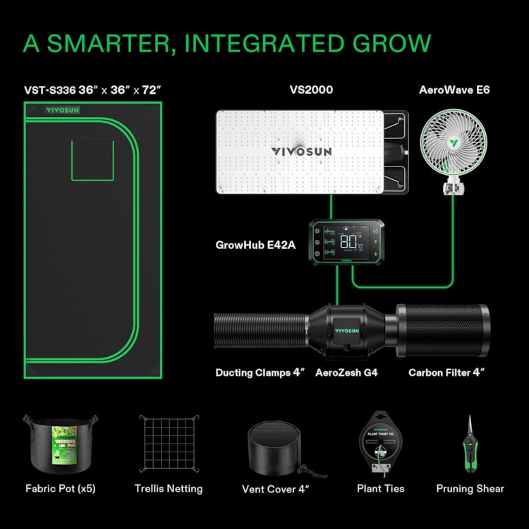 Smart Grow Tent Kit GIY-SGS-33 Lite 3x3, 3-Plant Complete System