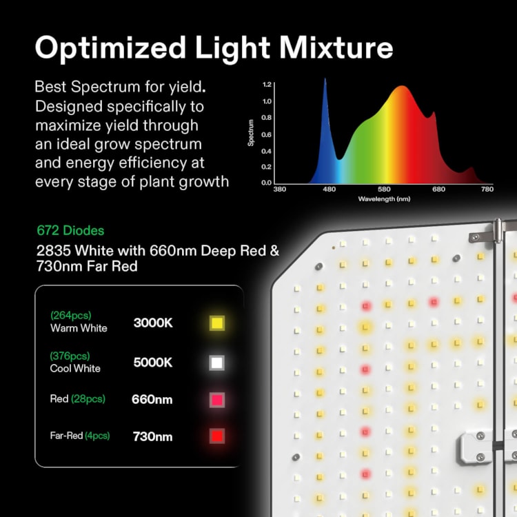 Grow Tent LED Kit- NextLight Mega Pro- 4x4 Secret Jardin Grow Tent- AC –  Grow Tent Harvest