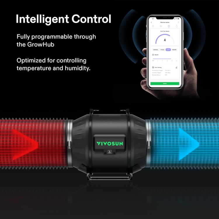 VIVOSUN GrowHub Smart Environmental WiFi-Controller E42A with Temperature, Humidity, VPD, Timer, Cycle, Schedule Controls, Black