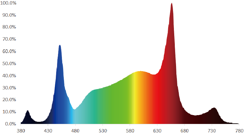 5dbb788f715d88f0b63db1aea70d0e36