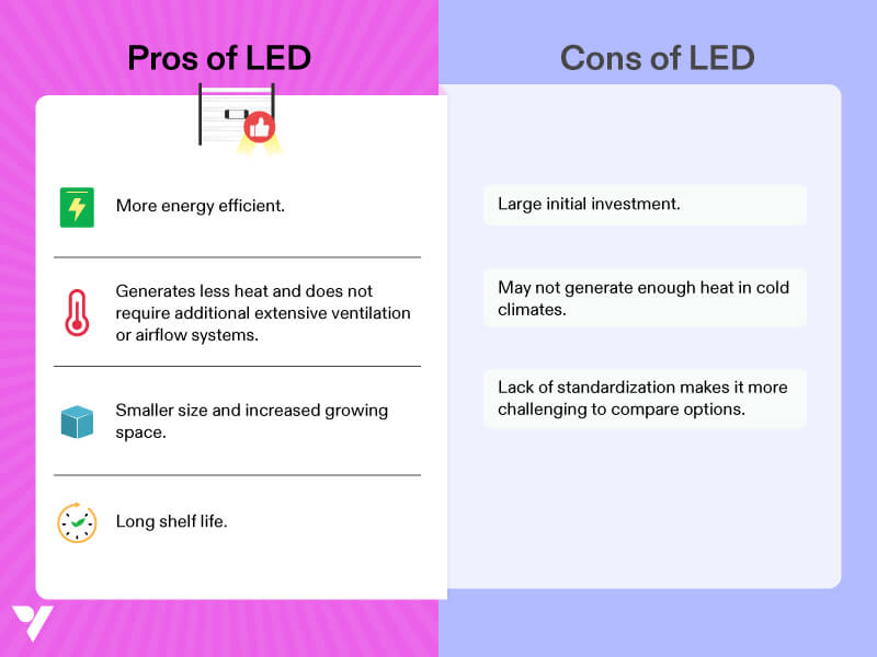Pros and Cons of LED Grow Lights