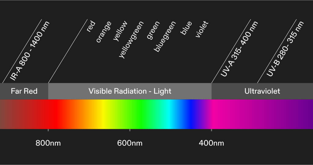 color spectrum