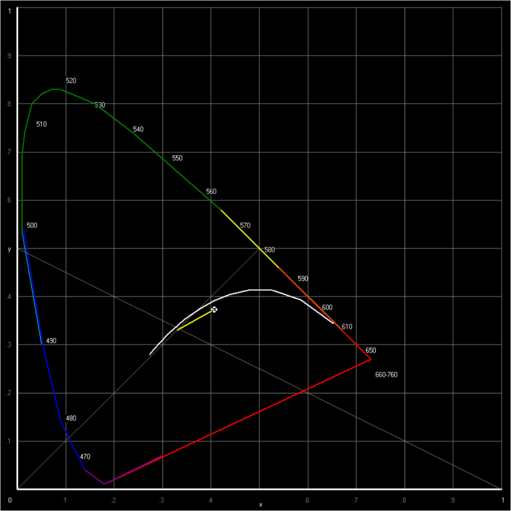 VIVOSUN VS4300 Chromaticiy Map