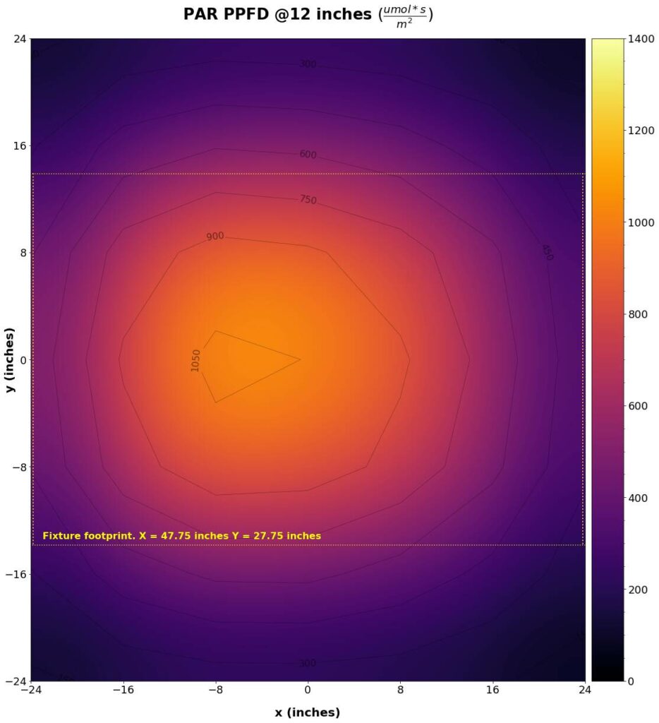 VIVOSUN VS4300 PAR Map 12 Inches