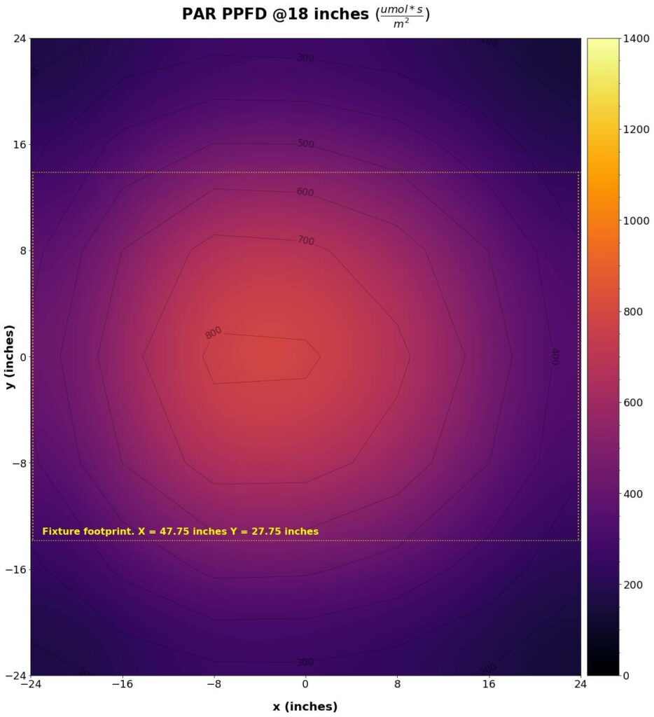 VIVOSUN VS4300 PAR Map 18 Inches