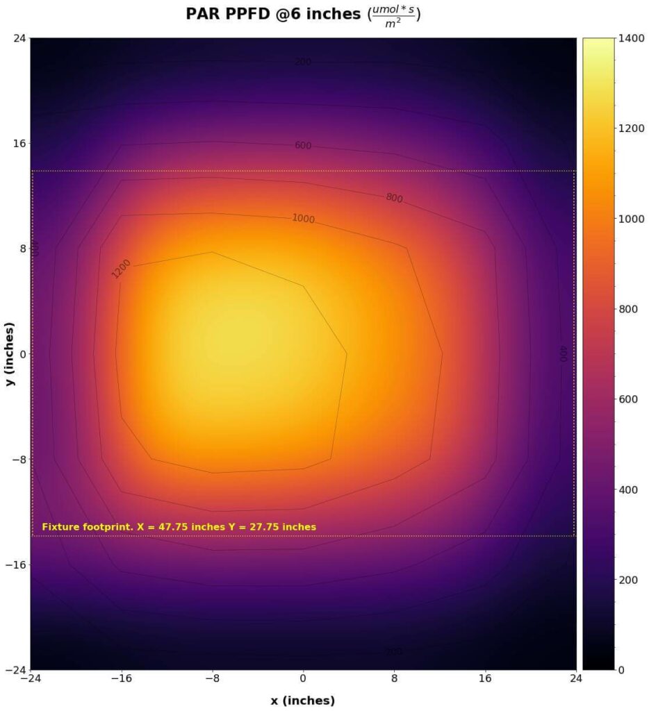 VIVOSUN VS4300 PAR PPFD Map 6 inches