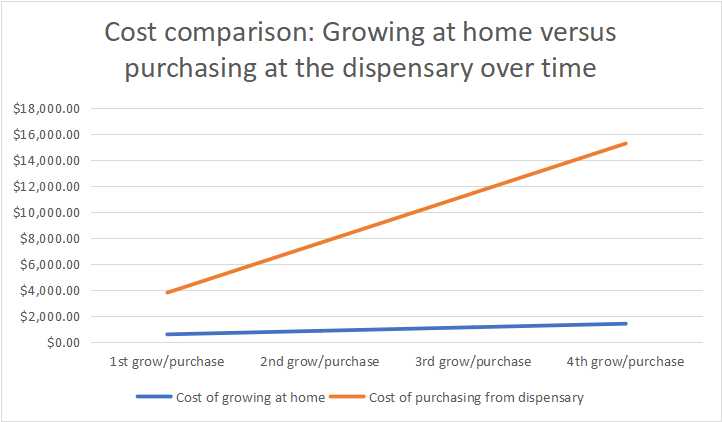 Cost Comparison Chart