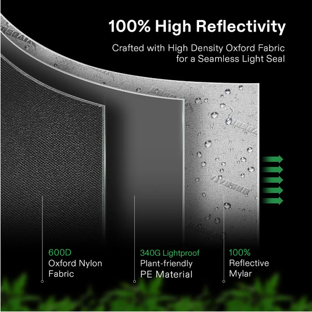 VIVOSUN Grow Tent Material